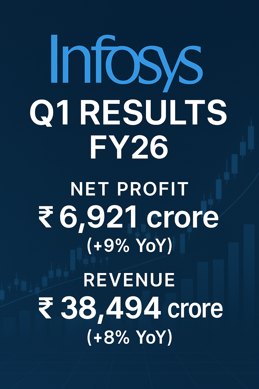 Sundar Pichai Infosys Q1 Results