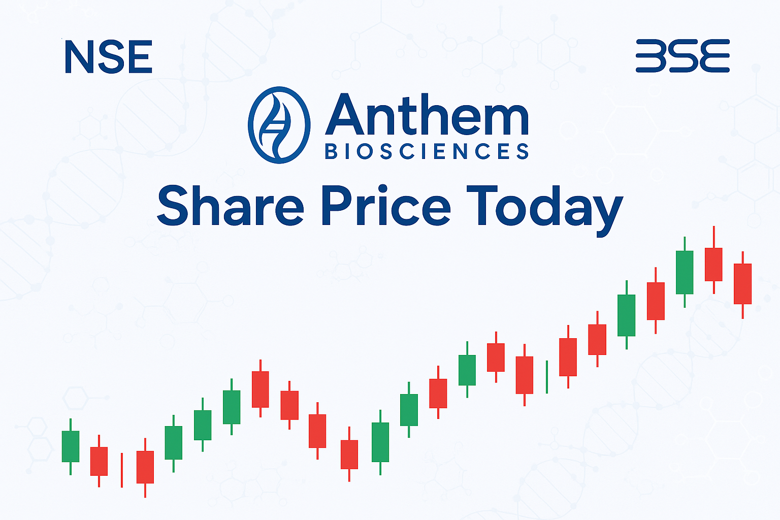 Sundar Pichai Anthem Biosciences IPO listing day share price analysis and future targets
