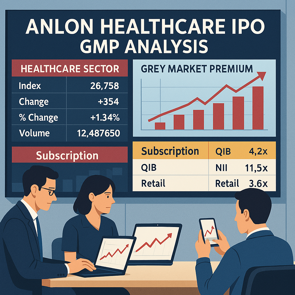 Asia Illustration of Anlon Healthcare IPO GMP analysis