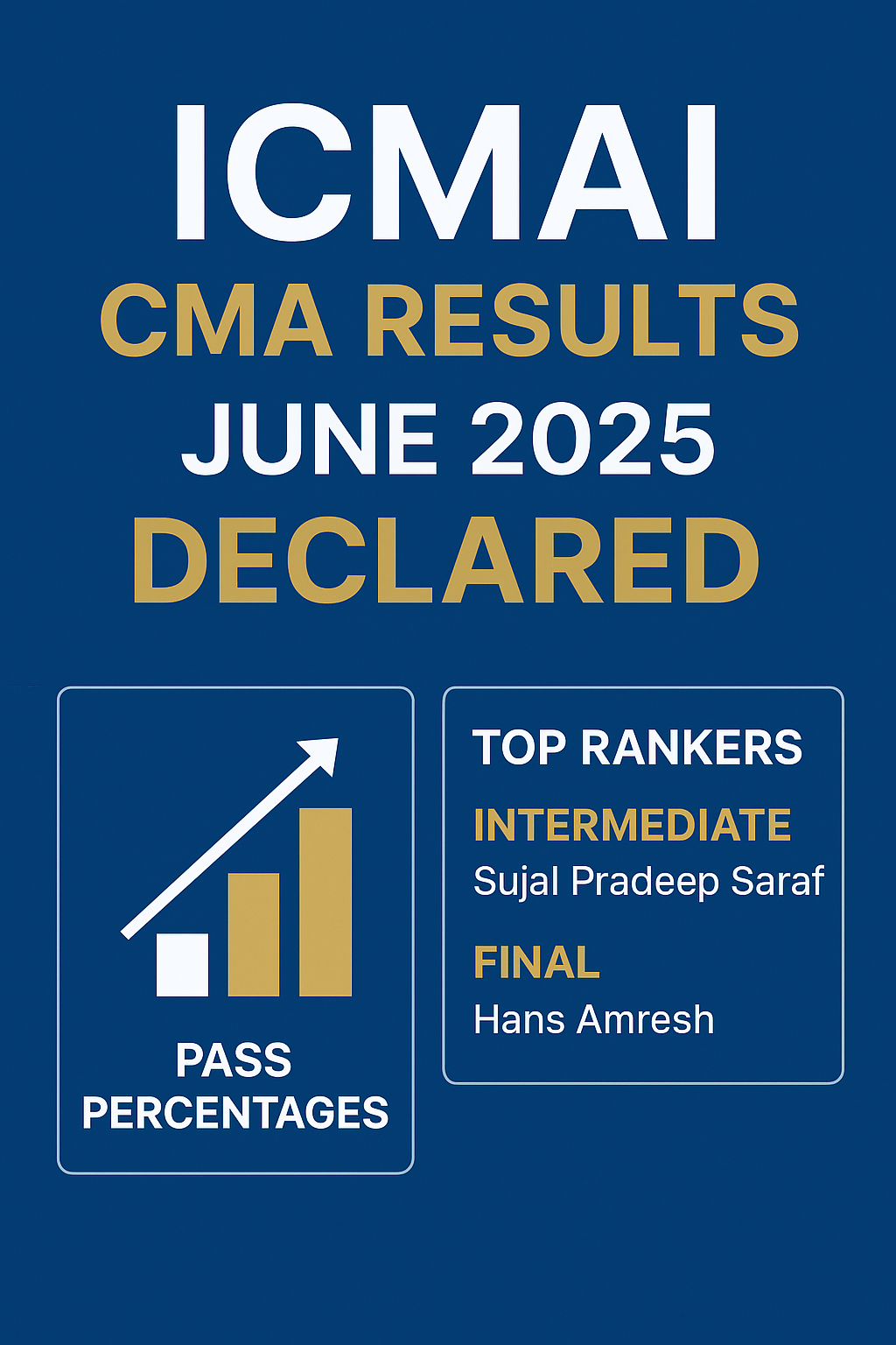 Asia ICMAI CMA Results June 2025 announcement with pass percentages and toppers.