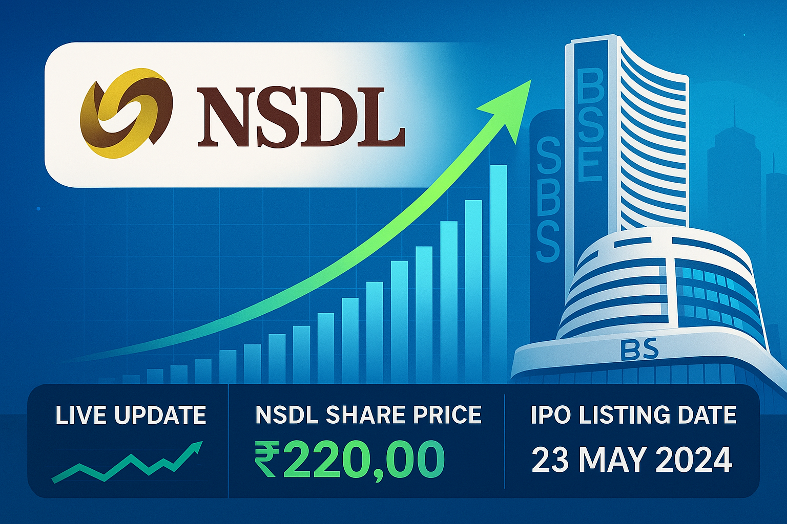 bajaj Live chart showing NSDL share price today on BSE and NSE after IPO listing